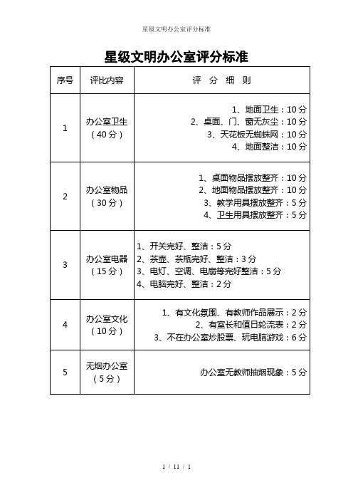 星级文明办公室评分标准