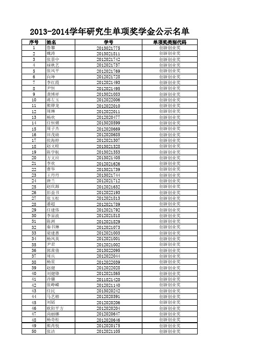 2015年贵州大学研究生单项奖学金