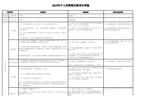 2019年个人所得税扣除项目明细