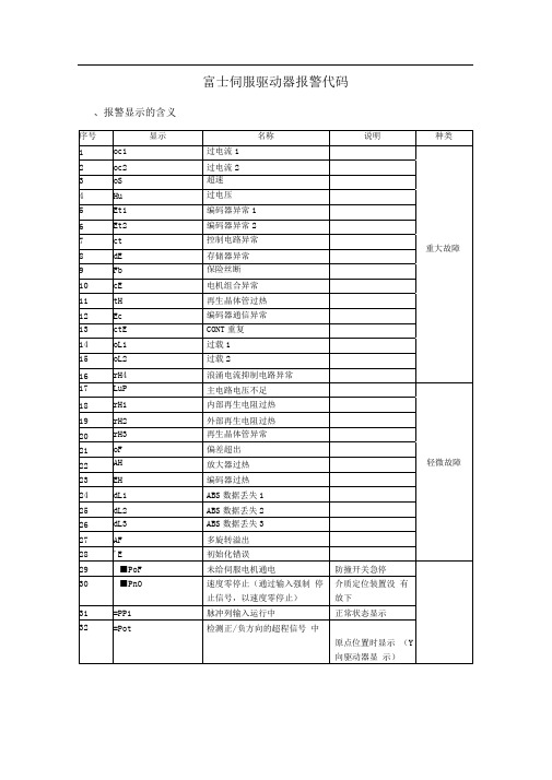 富士伺服驱动器报警代码