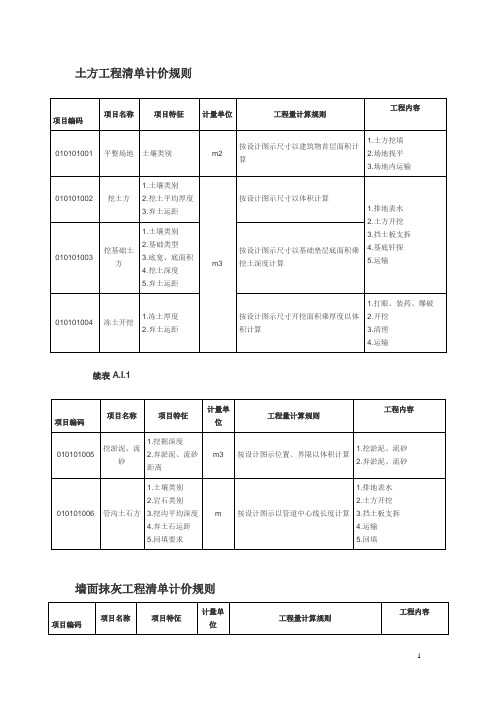 土方工程清单计算规则