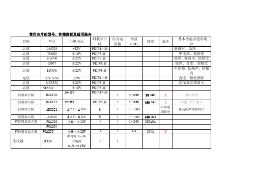 电子设计大赛常用芯片的型号资料(1)