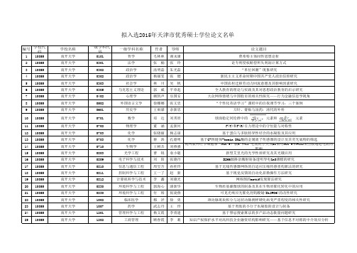 关于入选2015年天津市优秀博士、硕士学位论文结果公示的通知