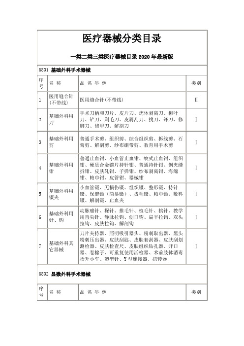 一类二类三类医疗器械目录2020年最新版