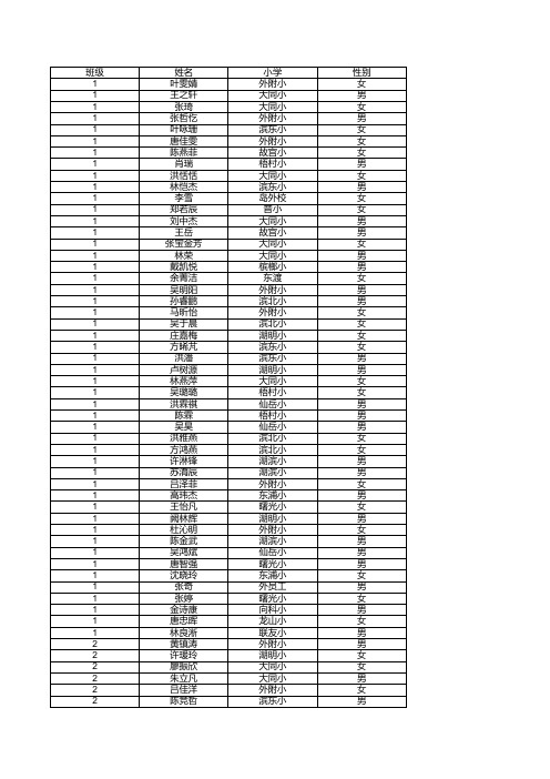 厦门十一中2011级新生班级编排表(1)