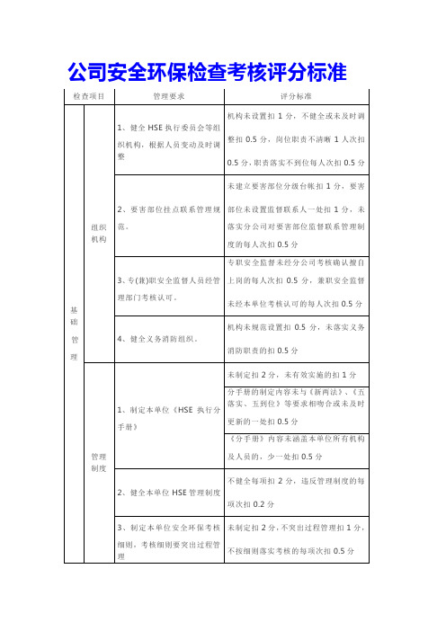 公司安全环保检查考核评分标准