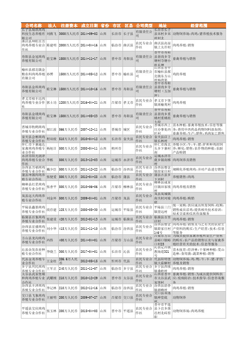 2021年山西省肉鸡养殖行业企业名录158家