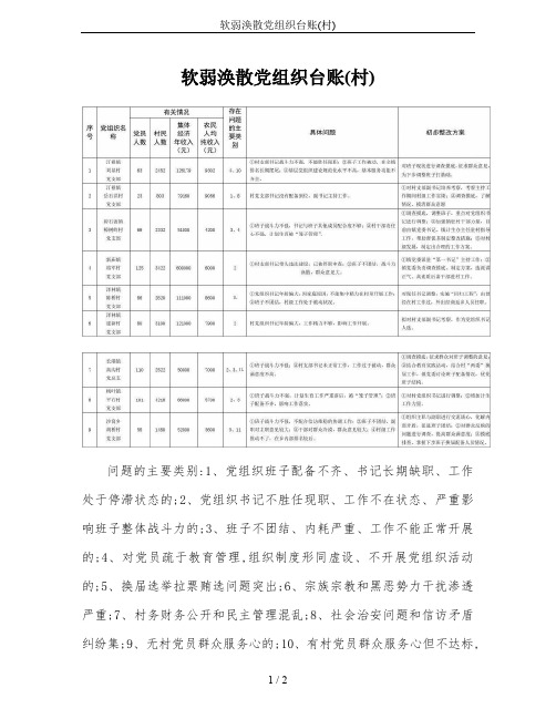 软弱涣散党组织台账(村)