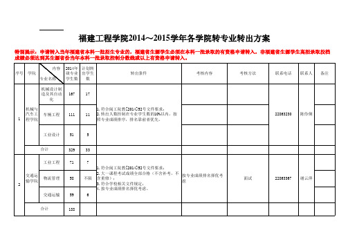 福建工程学院2014～2015学年各学院转专业转出方案