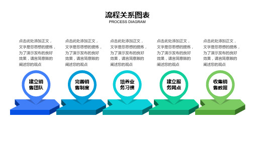 业务流程五项并列图表