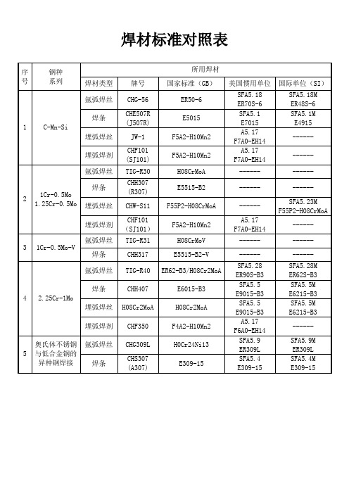 00焊材标准对照表最新版