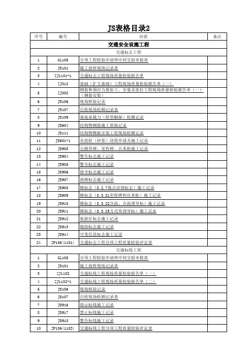 7、(JS)浙江省公路工程施工统一用表-记录表JS901-JS930