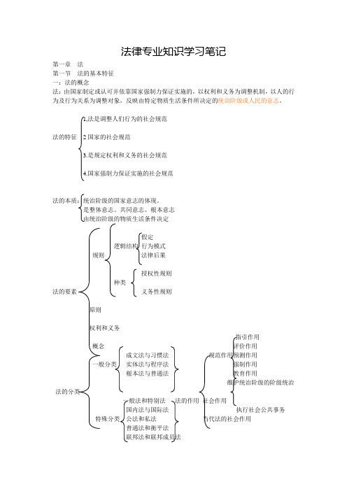 法律专业知识学习笔记