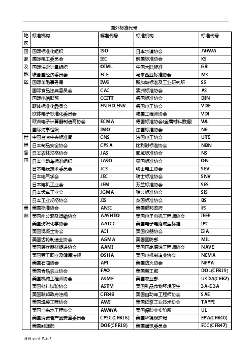 常见国外标准代号一览表