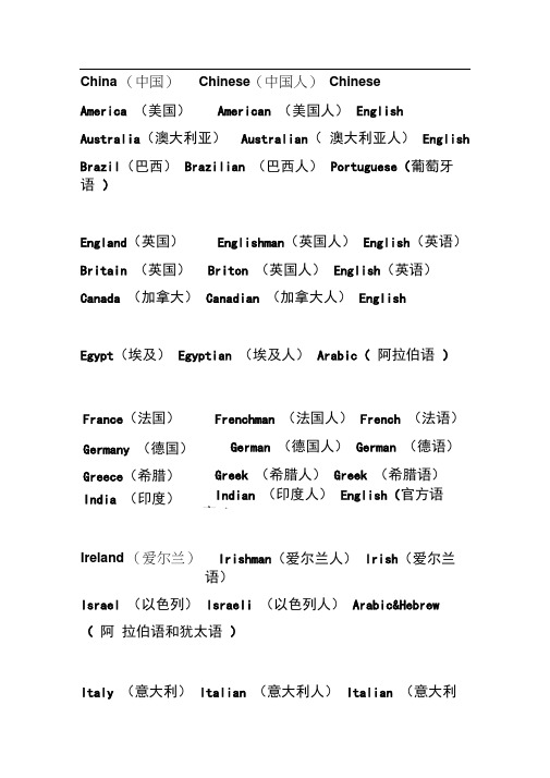 常用国家英文名及语种