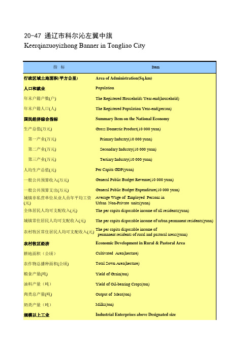 内蒙古统计年鉴经济数据：20-47 通辽市科尔沁左翼中旗