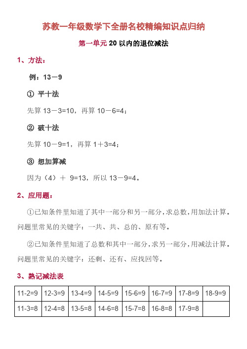 苏教版-1-6年级数学下全册名校精编知识点归纳