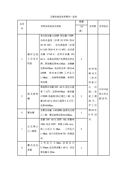 主要设备及安装需求一览表【模板】