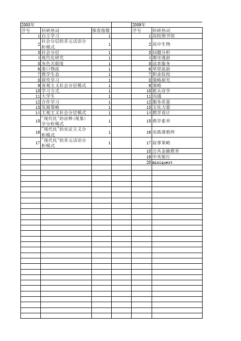 【国家社会科学基金】_策略探究_基金支持热词逐年推荐_【万方软件创新助手】_20140808