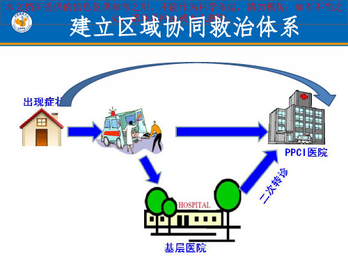 我国胸痛中心建设流程和认证标准解读培训课件