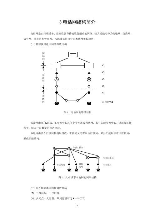 电信网