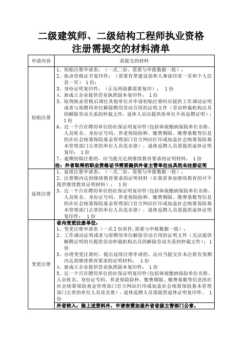 二级建筑师、二级结构工程师执业资格注册需提交的材料清单