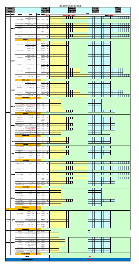 精装在建标段实测实量评分表