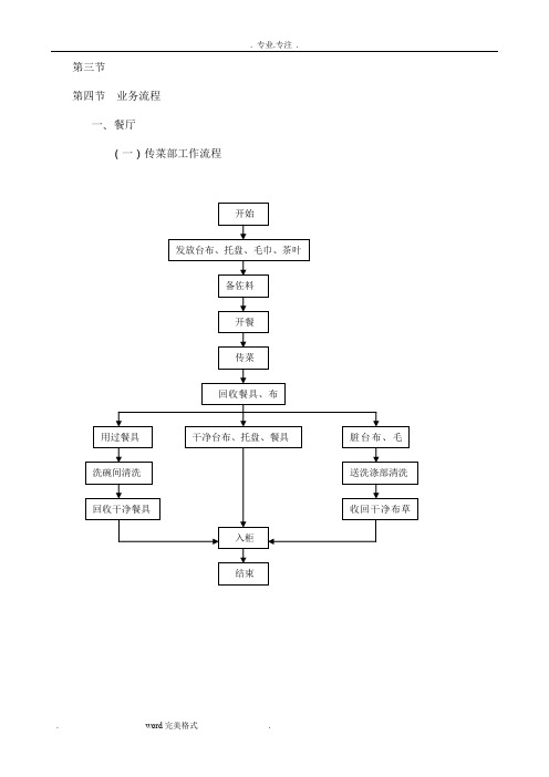 餐饮操作流程图