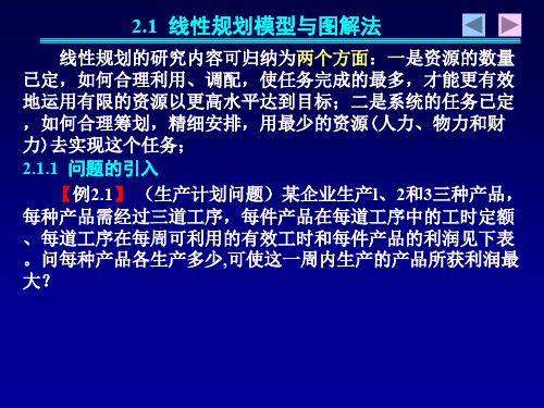 《物流运筹学》郝海.熊德国chap2线性规划22.1  线性规划模型与图解法