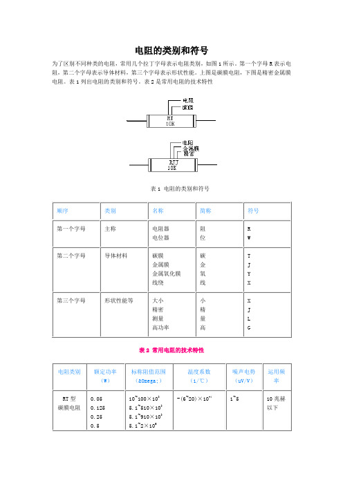 电阻的类别和符号