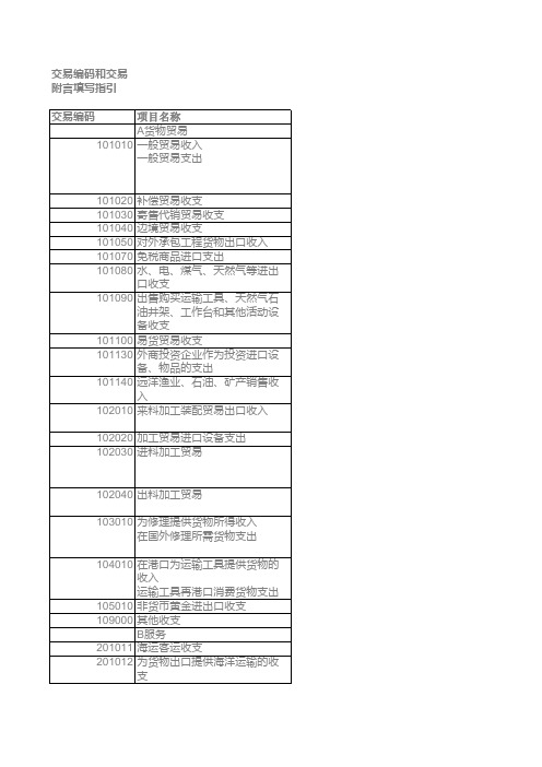 国际收支编码表