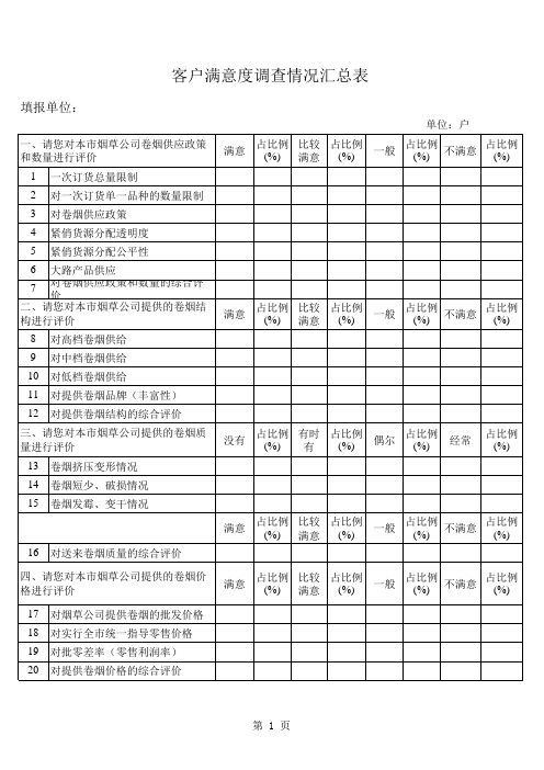 满意度调查情况汇总表