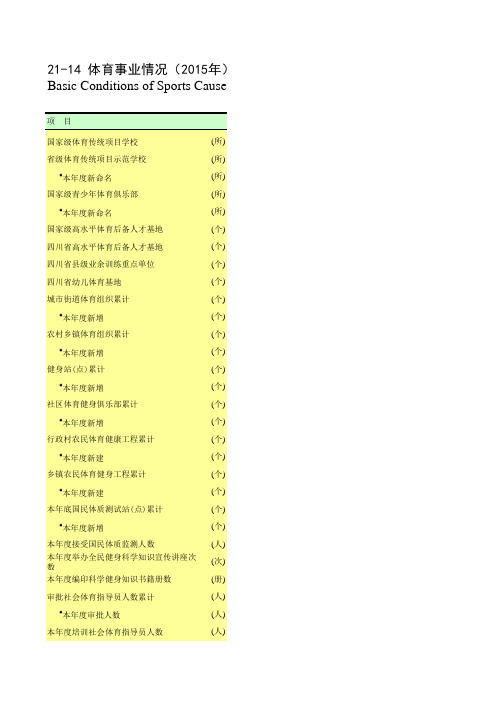 四川统计年鉴2016社会经济发展指标：体育事业情况(2015年)