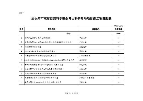 2014年广东省自然科学基金博士科研启动项目拟立项资助表1212_GCC_FJ7