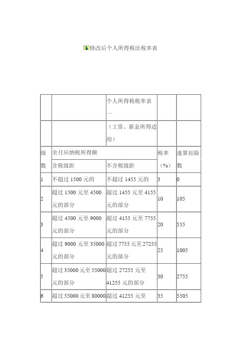 修改后个人所得税法税率表