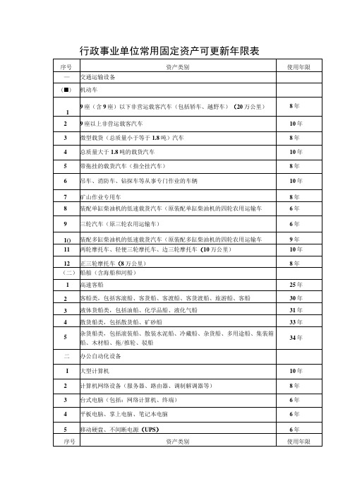 行政事业单位常用固定资产可更新年限表