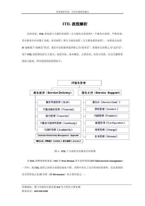 IT治理方法——ITIL流程解析