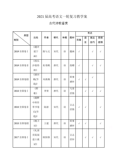 2021届高考语文一轮复习教学案：古代诗歌鉴赏(含解析)