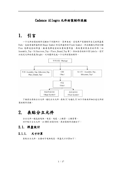 Cadence_Allegro元件封装制作流程图