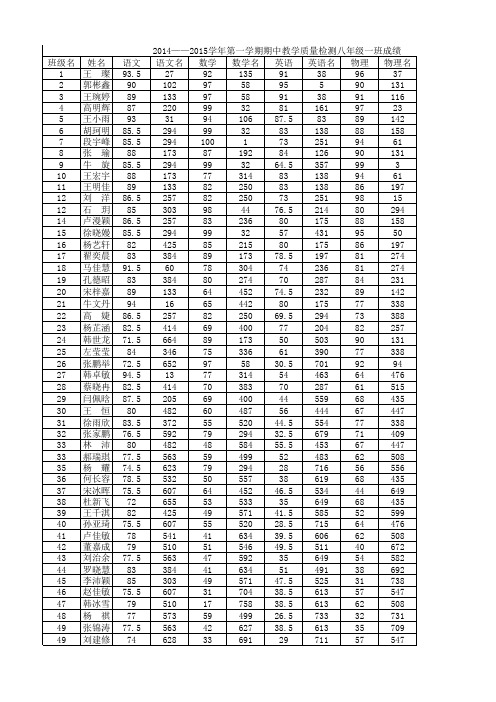 2014-2015学年八年级上期中测试 2