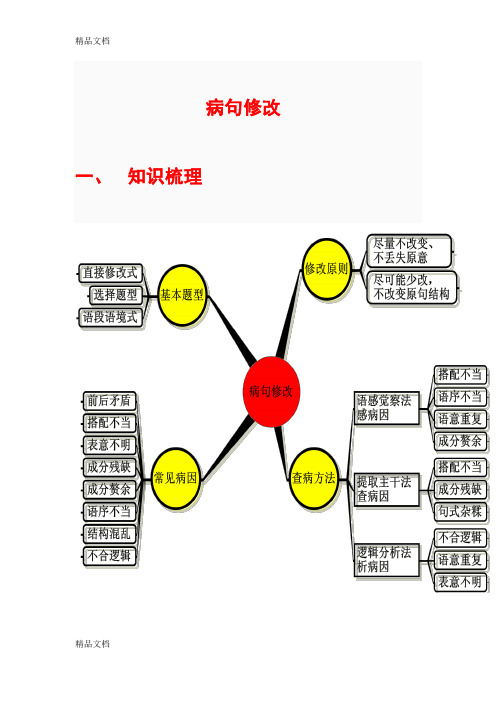 病句修改思维导图教程文件