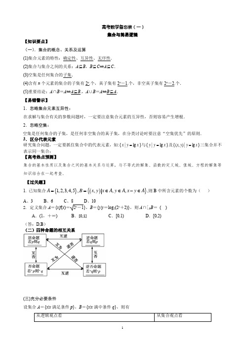 高考数学复习备忘录(一)集合与简易逻辑