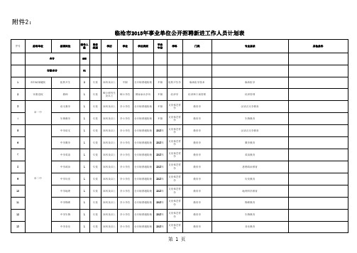 xxxx年事业单位公开招聘计划汇总表.xls