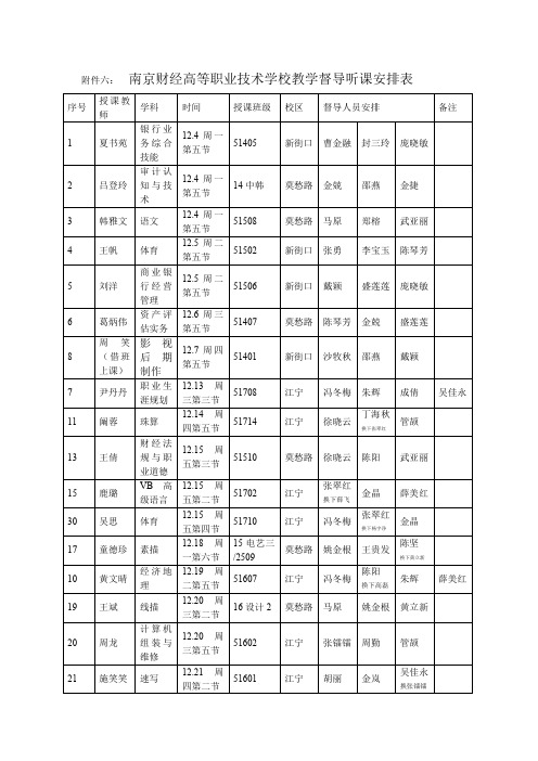 南京财经高等职业技术学校教学督导听课安排表-南京财经学校专业群