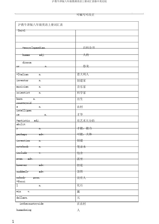 沪教牛津版八年级教学英语上册词汇表格中英对照