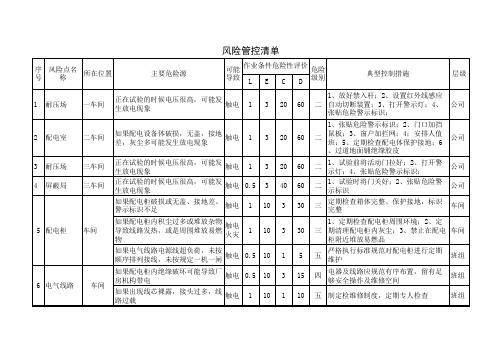 风险管控清单