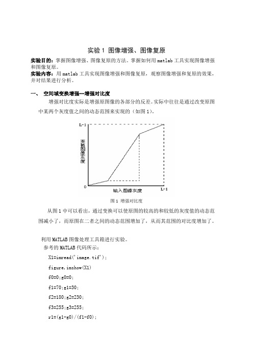 图像增强图像复原 matlab