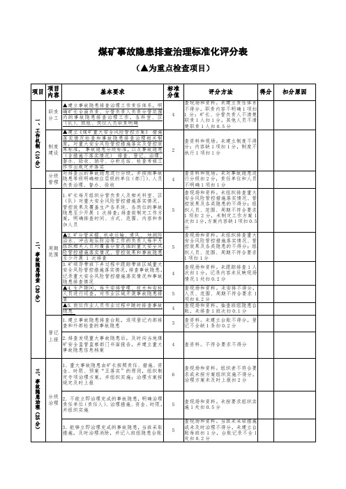 6、煤矿事故隐患排查治理标准化评分表