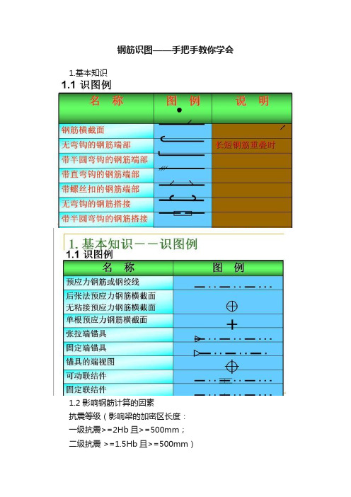 钢筋识图——手把手教你学会