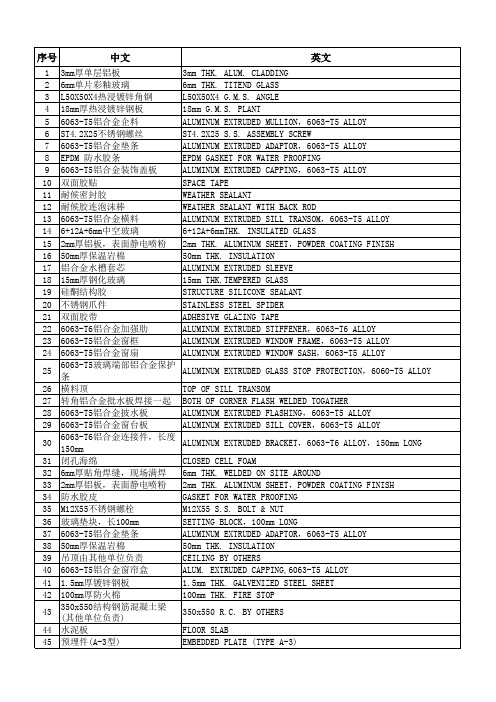 幕墙用语中英文对照